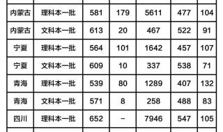 中南大学录取分数线 中南大学录取分数线