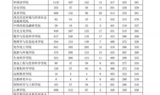 考研历年录取分数线