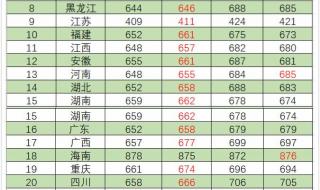 清华美院录取分数线 清华美院录取分数线