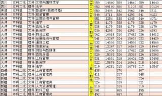 北京城市学院2023招生分数线 北京高校录取分数线