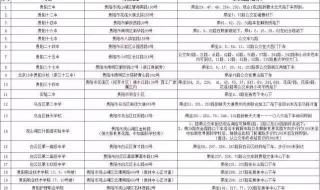 公务员报名证件照怎么拍 公务员报名照片要求
