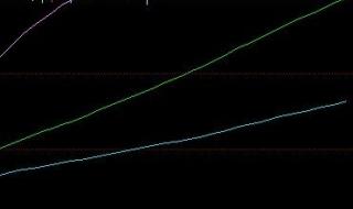 周线两阳夹一阴股票口诀 两阳夹一阴什么意思