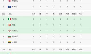 欧洲杯时间表2022赛程 欧洲杯时间表2022赛程